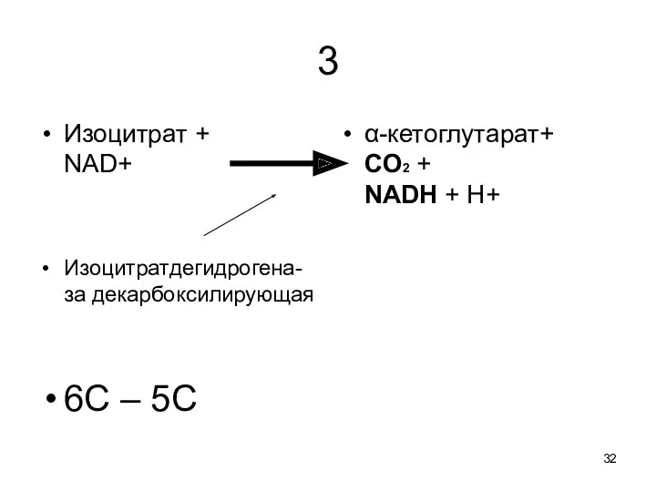 3 Изоцитрат + NAD+ Изоцитратдегидрогена-за декарбоксилирующая 6С – 5С α-кетоглутарат+ CO2 + NADH + H+