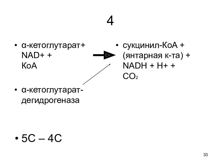 4 α-кетоглутарат+ NAD+ + КoA α-кетоглутарат-дегидрогеназа 5С – 4С сукцинил-КoA