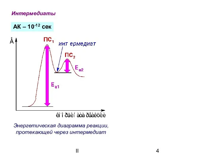 II Энергетическая диаграмма реакции, протекающей через интермедиат АК – 10-12 сек Интермедиаты