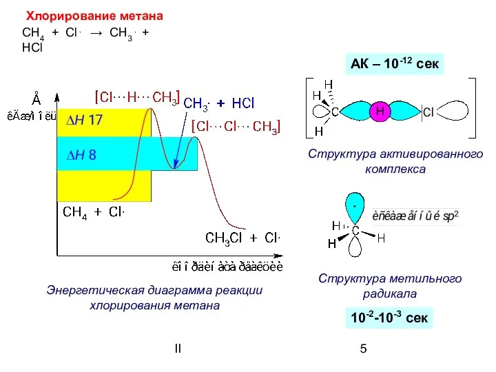 II Энергетическая диаграмма реакции хлорирования метана АК – 10-12 сек