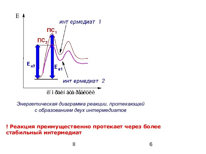 II Энергетическая диаграмма реакции, протекающей с образованием двух интермедиатов !
