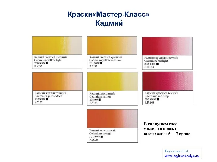 Краски«Мастер-Класс» Кадмий Логинова О.И. www.loginova-olga.ru В корпусном слое масляная краска высыхает за 5 —7 суток