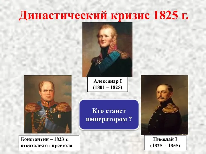Династический кризис 1825 г. Александр Ι (1801 – 1825) Константин – 1823 г.