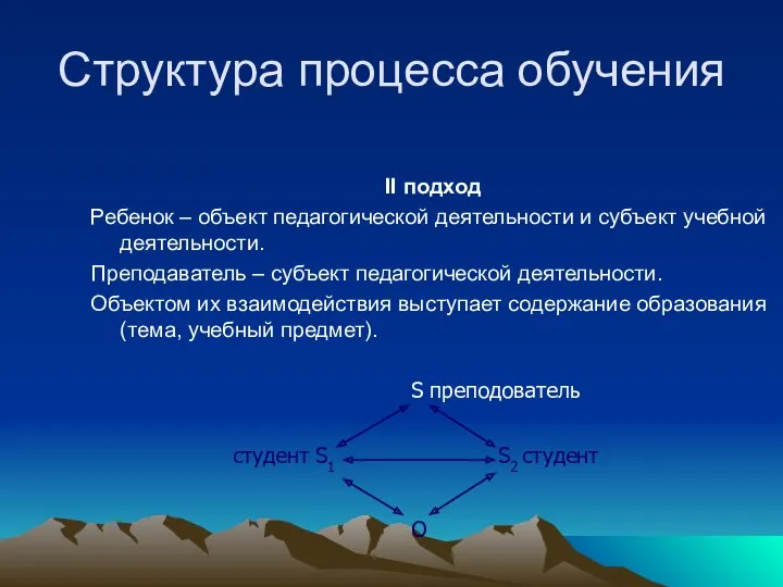 Структура процесса обучения II подход Ребенок – объект педагогической деятельности