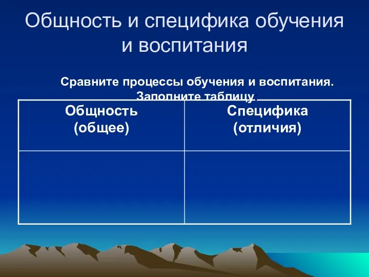 Общность и специфика обучения и воспитания Сравните процессы обучения и воспитания. Заполните таблицу: