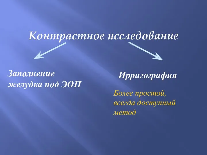 Контрастное исследование Заполнение желудка под ЭОП Ирригография Более простой, всегда доступный метод