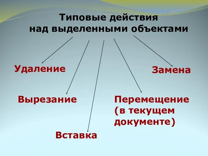 Типовые действия над выделенными объектами Удаление Вырезание Вставка Перемещение (в текущем документе) Замена