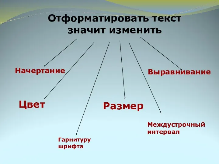 Отформатировать текст значит изменить Начертание Цвет Гарнитуру шрифта Размер Выравнивание Междустрочный интервал