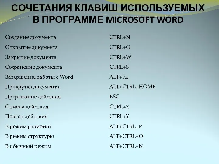 СОЧЕТАНИЯ КЛАВИШ ИСПОЛЬЗУЕМЫХ В ПРОГРАММЕ MICROSOFT WORD