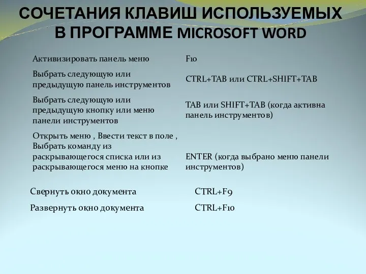 СОЧЕТАНИЯ КЛАВИШ ИСПОЛЬЗУЕМЫХ В ПРОГРАММЕ MICROSOFT WORD