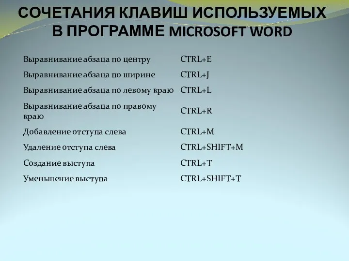 СОЧЕТАНИЯ КЛАВИШ ИСПОЛЬЗУЕМЫХ В ПРОГРАММЕ MICROSOFT WORD