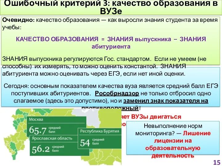 Ошибочный критерий 3: качество образования в ВУЗе Очевидно: качество образования