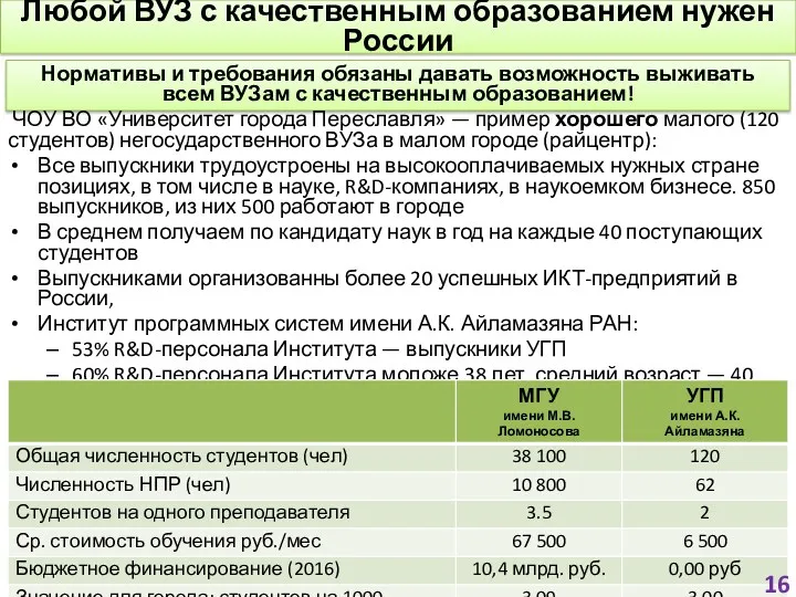 Любой ВУЗ с качественным образованием нужен России Нормативы и требования