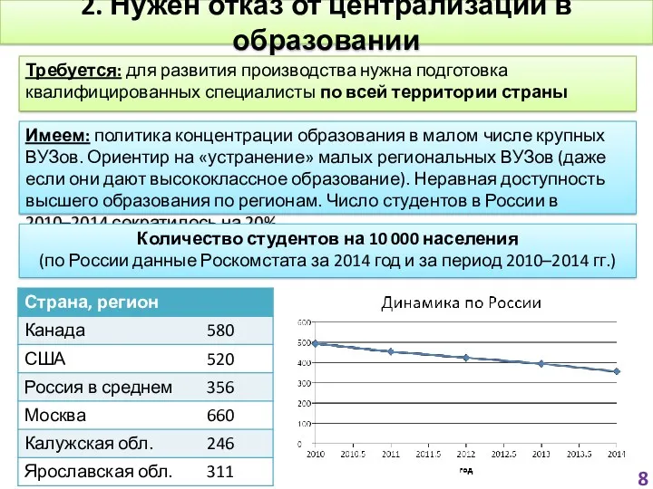 2. Нужен отказ от централизации в образовании Требуется: для развития