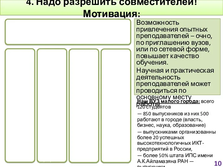 4. Надо разрешить совместителей! Мотивация: Наш ВУЗ малого города: всего