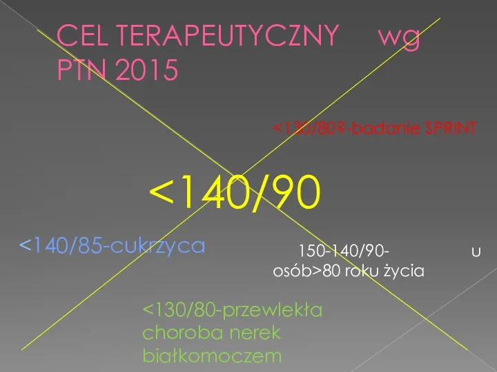 CEL TERAPEUTYCZNY wg PTN 2015 150-140/90- u osób>80 roku życia