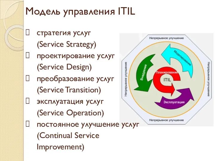 Модель управления ITIL стратегия услуг (Service Strategy) проектирование услуг (Service Design) преобразование услуг
