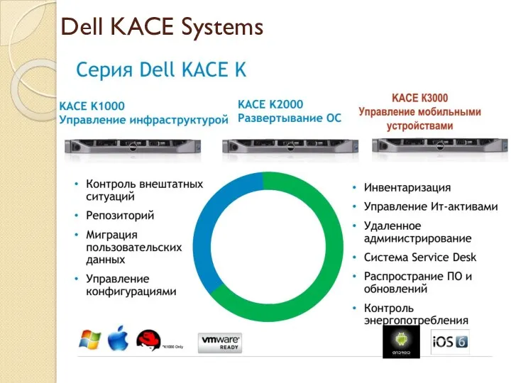 Dell KACE Systems