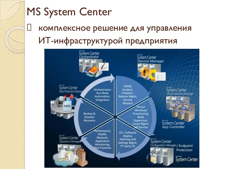 MS System Center комплексное решение для управления ИТ-инфраструктурой предприятия