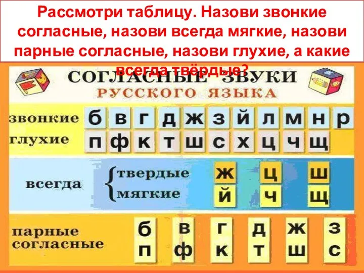 Рассмотри таблицу. Назови звонкие согласные, назови всегда мягкие, назови парные