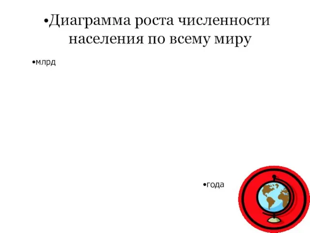 Диаграмма роста численности населения по всему миру млрд года