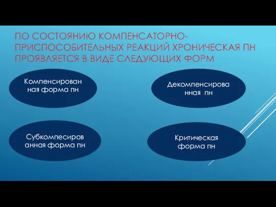 ПО СОСТОЯНИЮ КОМПЕНСАТОРНО- ПРИСПОСОБИТЕЛЬНЫХ РЕАКЦИЙ ХРОНИЧЕСКАЯ ПН ПРОЯВЛЯЕТСЯ В ВИДЕ