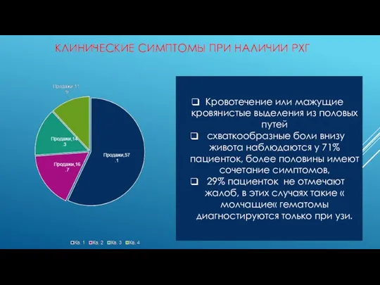 КЛИНИЧЕСКИЕ СИМПТОМЫ ПРИ НАЛИЧИИ РХГ Кровотечение или мажущие кровянистые выделения