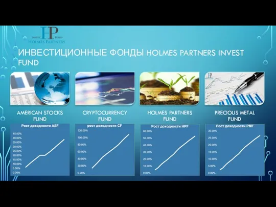 ИНВЕСТИЦИОННЫЕ ФОНДЫ HOLMES PARTNERS INVEST FUND AMERICAN STOCKS FUND CRYPTOCURRENCY