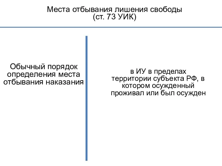 Места отбывания лишения свободы (ст. 73 УИК) Обычный порядок определения