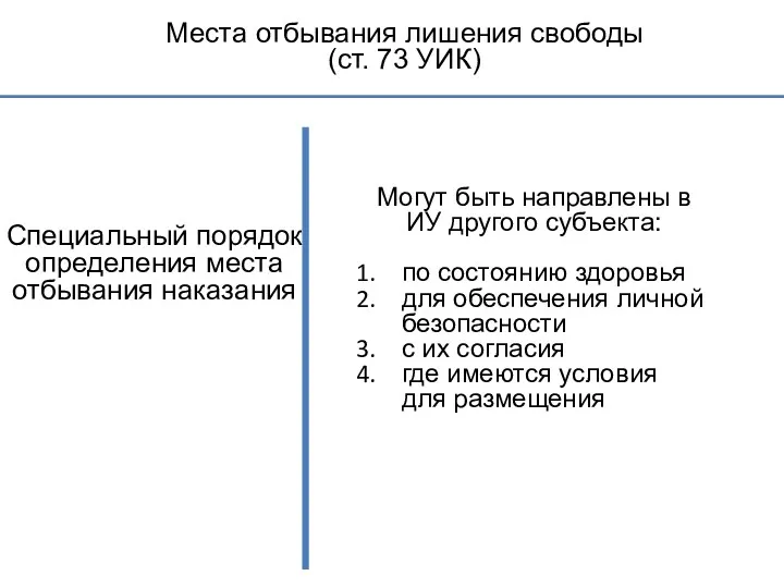 Места отбывания лишения свободы (ст. 73 УИК) Специальный порядок определения