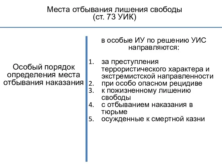 Места отбывания лишения свободы (ст. 73 УИК) Особый порядок определения