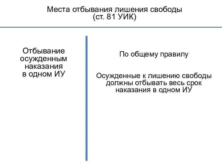 Места отбывания лишения свободы (ст. 81 УИК) Отбывание осужденным наказания