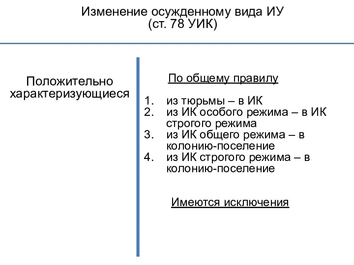 Изменение осужденному вида ИУ (ст. 78 УИК) Положительно характеризующиеся По