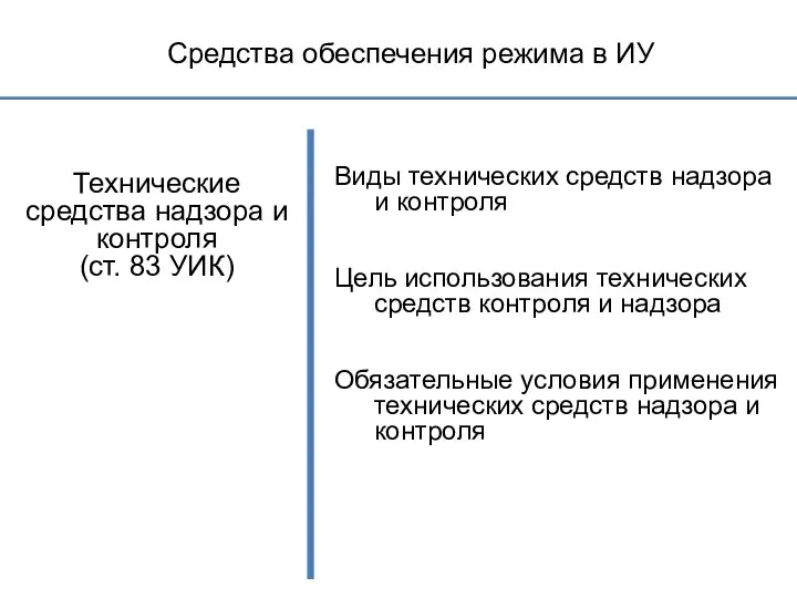 Средства обеспечения режима в ИУ Технические средства надзора и контроля