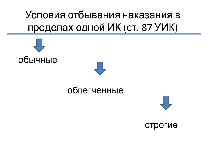 Условия отбывания наказания в пределах одной ИК (ст. 87 УИК) обычные облегченные строгие