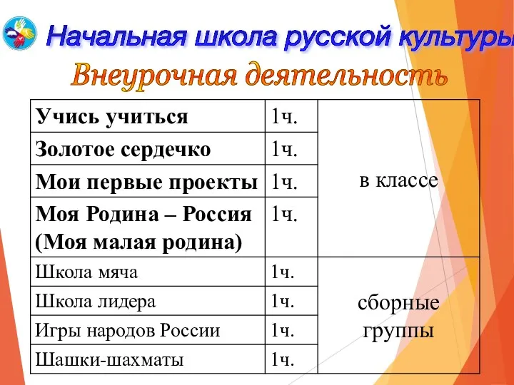 Начальная школа русской культуры Внеурочная деятельность