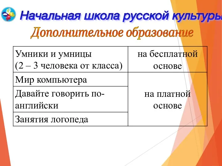 Начальная школа русской культуры Дополнительное образование