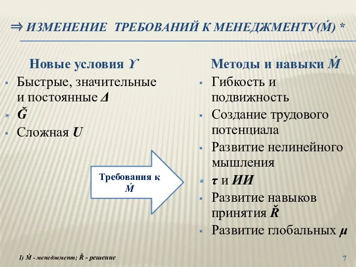 ⇒ ИЗМЕНЕНИЕ ТРЕБОВАНИЙ К МЕНЕДЖМЕНТУ(Ḿ) * Новые условия ϒ Быстрые,