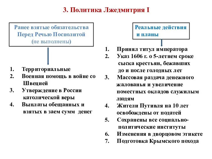 3. Политика Лжедмитрия I Ранее взятые обязательства Перед Речью Посполитой