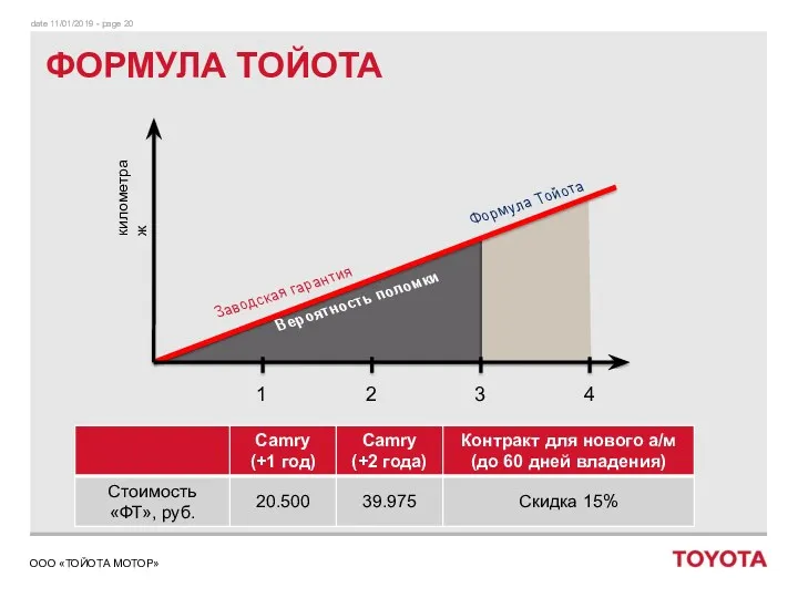 ФОРМУЛА ТОЙОТА