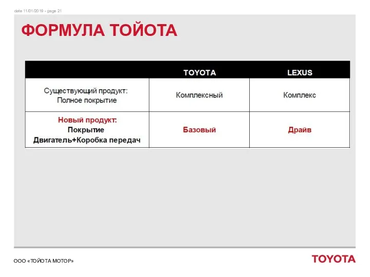 ФОРМУЛА ТОЙОТА