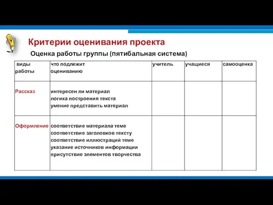 Критерии оценивания проекта Оценка работы группы (пятибальная система)