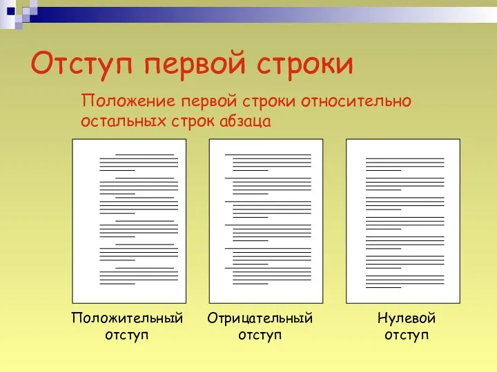 Отступ первой строки Положительный отступ Отрицательный отступ Нулевой отступ Положение первой строки относительно остальных строк абзаца