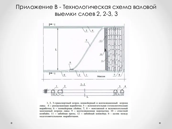 Приложение В - Технологическая схема валовой выемки слоев 2, 2-3, 3