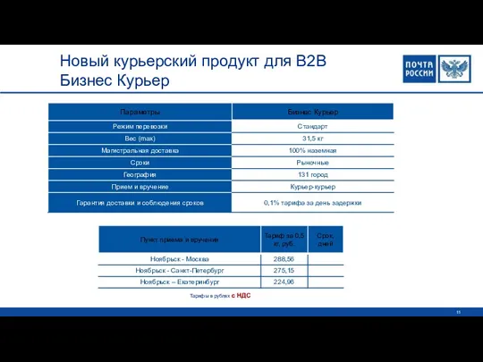 Новый курьерский продукт для B2B Бизнес Курьер Тарифы в рублях с НДС