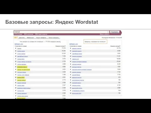 Базовые запросы: Яндекс Wordstat