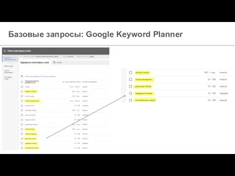 Базовые запросы: Google Keyword Planner