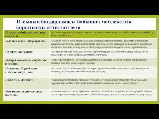 11-сынып бағдарламасы бойынша мемлекеттік қорытынды аттестаттауға