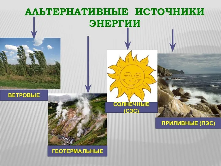 АЛЬТЕРНАТИВНЫЕ ИСТОЧНИКИ ЭНЕРГИИ ПРИЛИВНЫЕ (ПЭС) СОЛНЕЧНЫЕ (СЭС) ВЕТРОВЫЕ ГЕОТЕРМАЛЬНЫЕ