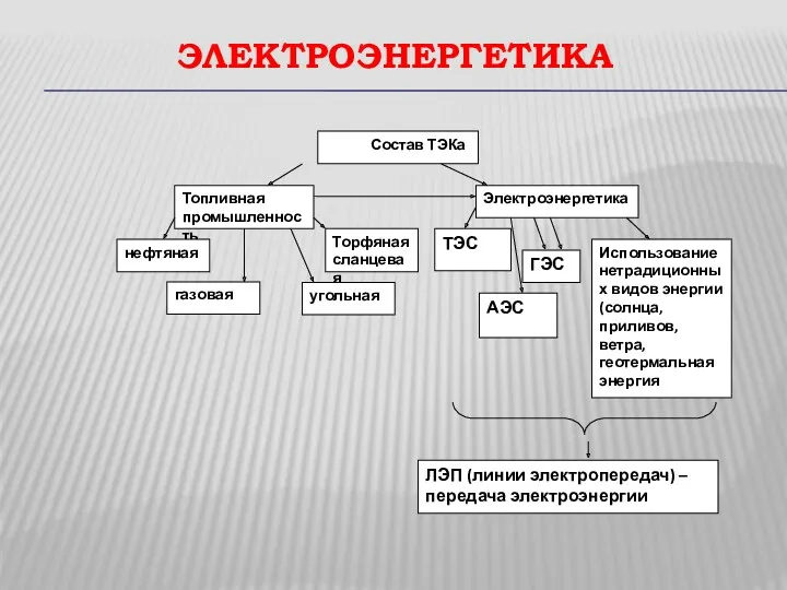 ЭЛЕКТРОЭНЕРГЕТИКА